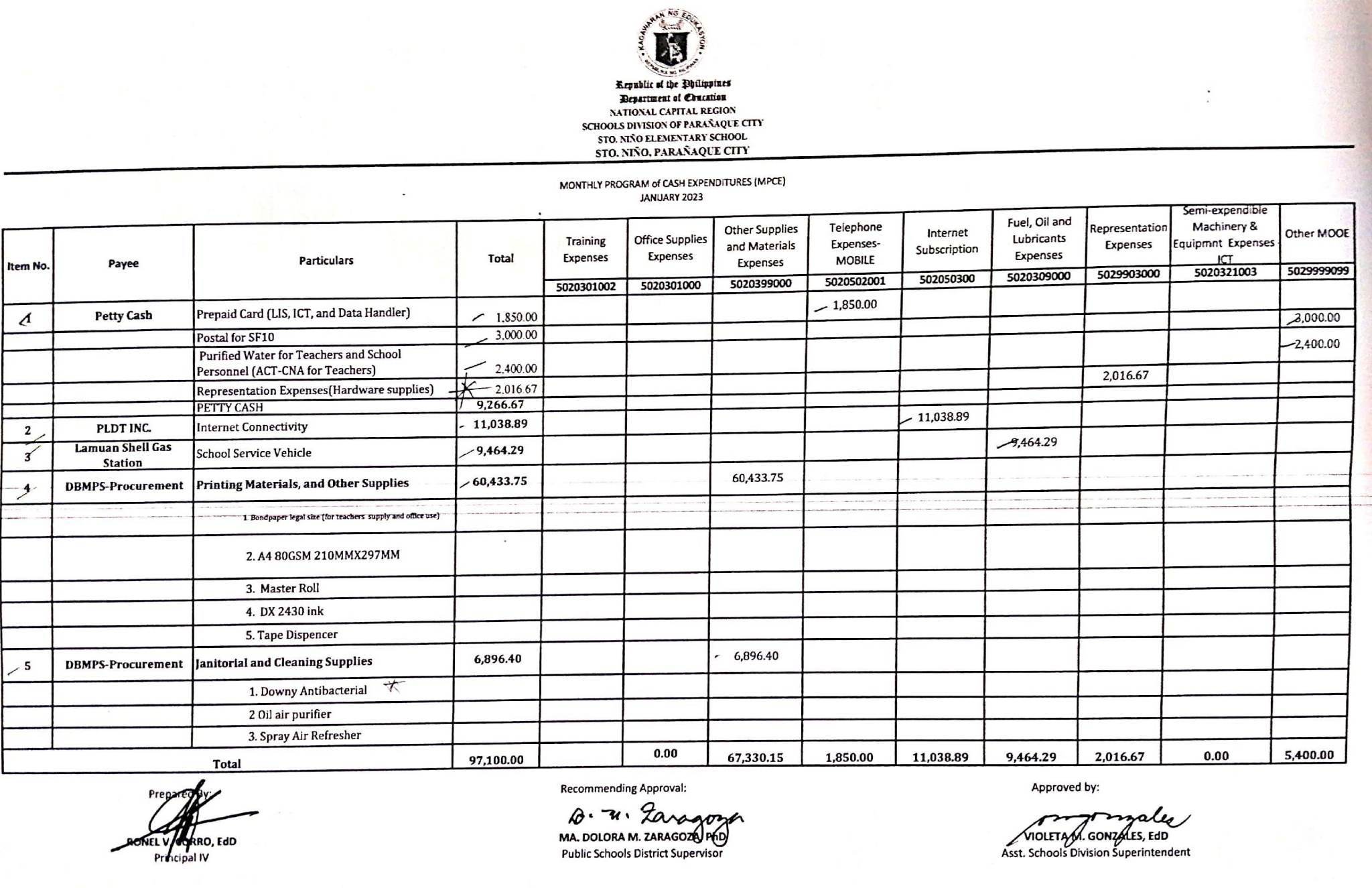 Transparency Board | Sto Nino Elementary School